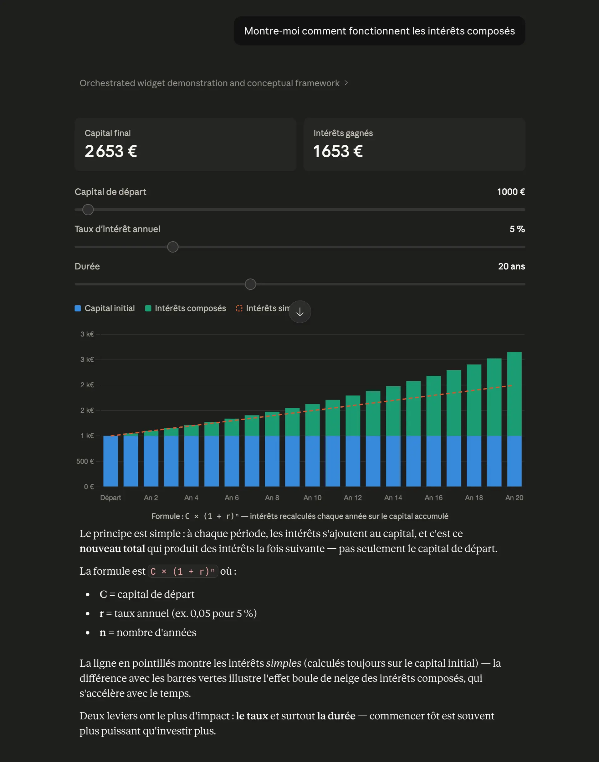 Interface Claude Artifacts affichant un simulateur interactif avec graphique dynamique