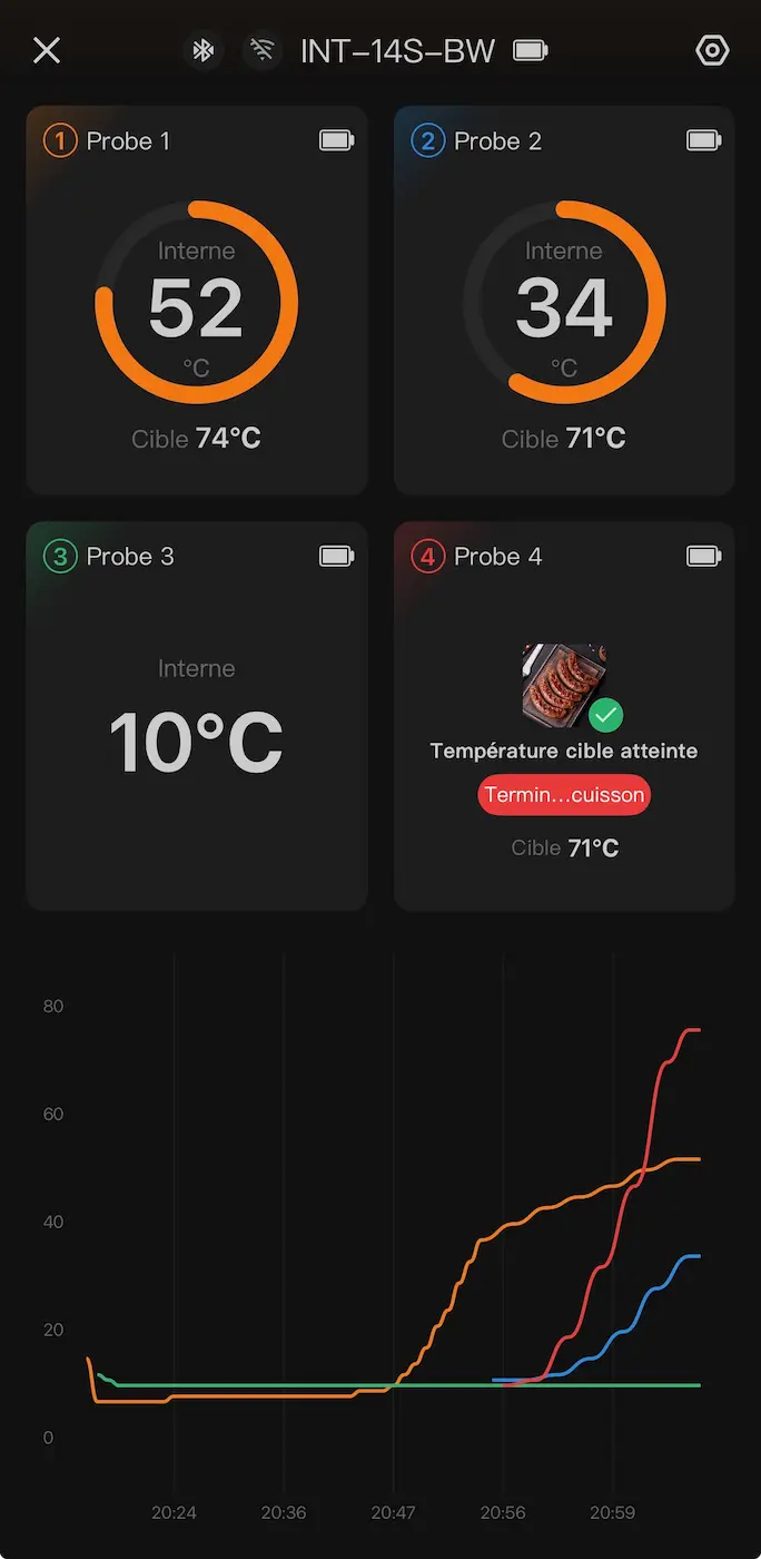 Température cible atteinte dans l’application INKBIRD